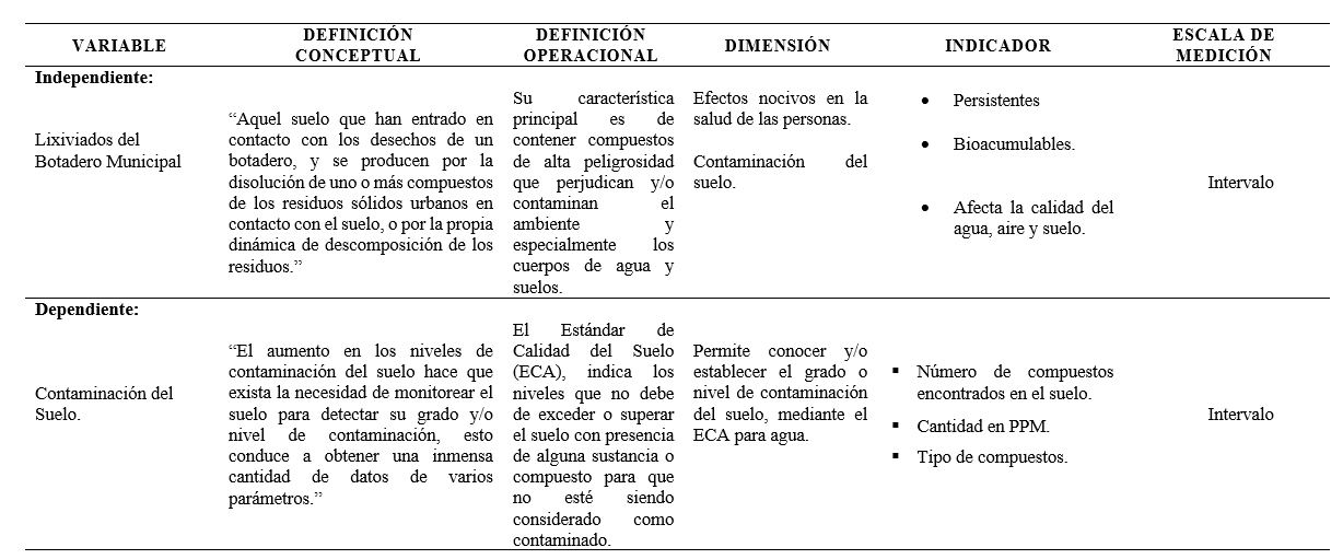 Imagen que contiene Tabla

El contenido generado por IA puede ser incorrecto.