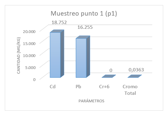 Gráfico

El contenido generado por IA puede ser incorrecto.