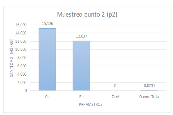Gráfico, Gráfico de barras

El contenido generado por IA puede ser incorrecto.