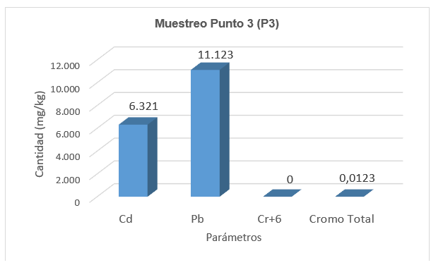 Gráfico, Gráfico en cascada

El contenido generado por IA puede ser incorrecto.