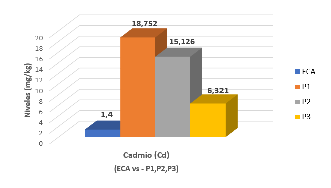 Gráfico, Gráfico de barras

El contenido generado por IA puede ser incorrecto.