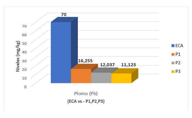 Gráfico, Gráfico en cascada

El contenido generado por IA puede ser incorrecto.