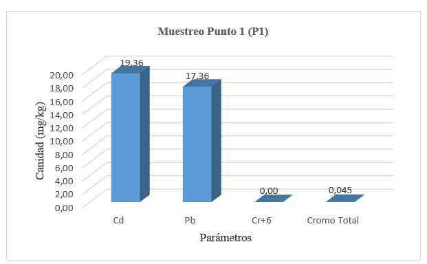 Gráfico, Gráfico de barras

El contenido generado por IA puede ser incorrecto.