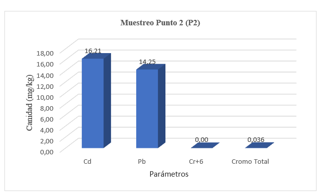 Gráfico, Gráfico de barras

El contenido generado por IA puede ser incorrecto.