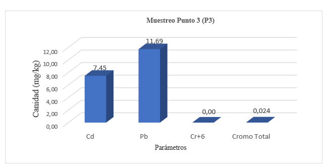 Gráfico, Gráfico en cascada

El contenido generado por IA puede ser incorrecto.