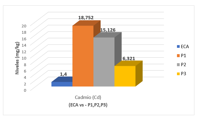 Gráfico, Gráfico de barras

El contenido generado por IA puede ser incorrecto.