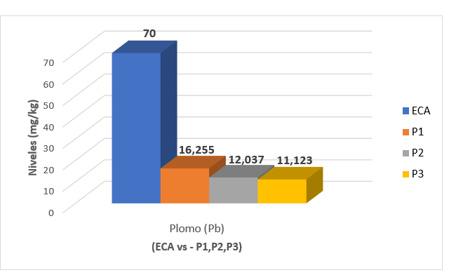 Gráfico, Gráfico en cascada

El contenido generado por IA puede ser incorrecto.