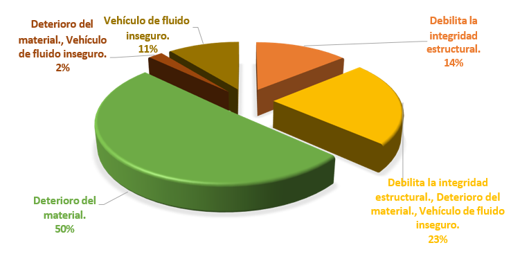 Gráfico, Gráfico circular

El contenido generado por IA puede ser incorrecto.