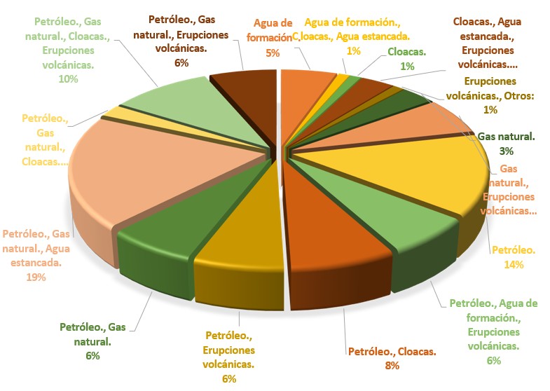 Gráfico, Gráfico circular

El contenido generado por IA puede ser incorrecto.