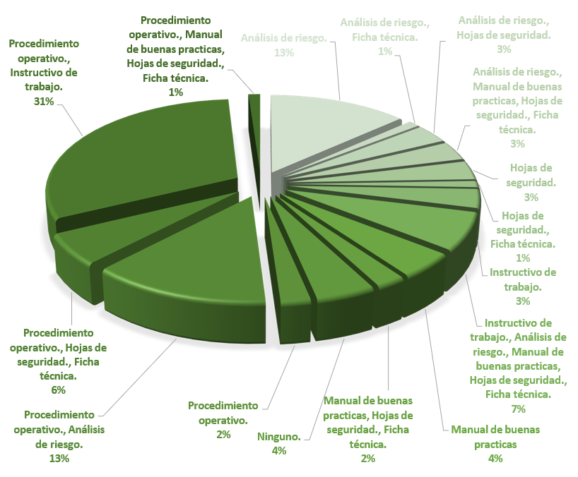 Gráfico, Diagrama, Gráfico circular

El contenido generado por IA puede ser incorrecto.