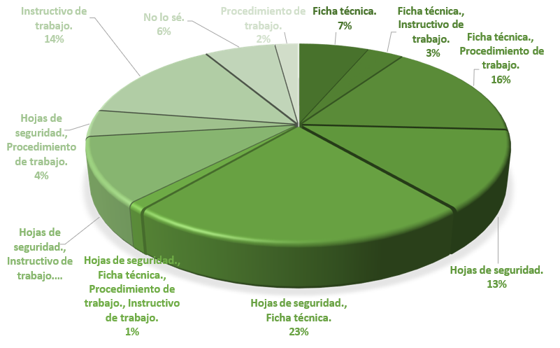 Gráfico, Gráfico circular

El contenido generado por IA puede ser incorrecto.