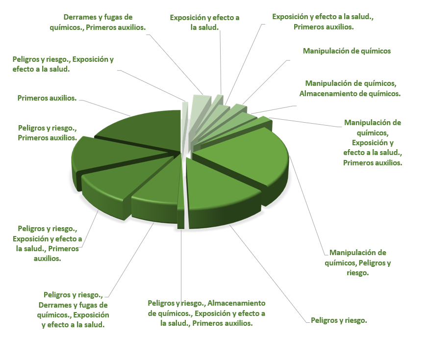 Diagrama

El contenido generado por IA puede ser incorrecto.