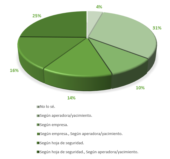 Gráfico, Gráfico circular

El contenido generado por IA puede ser incorrecto.