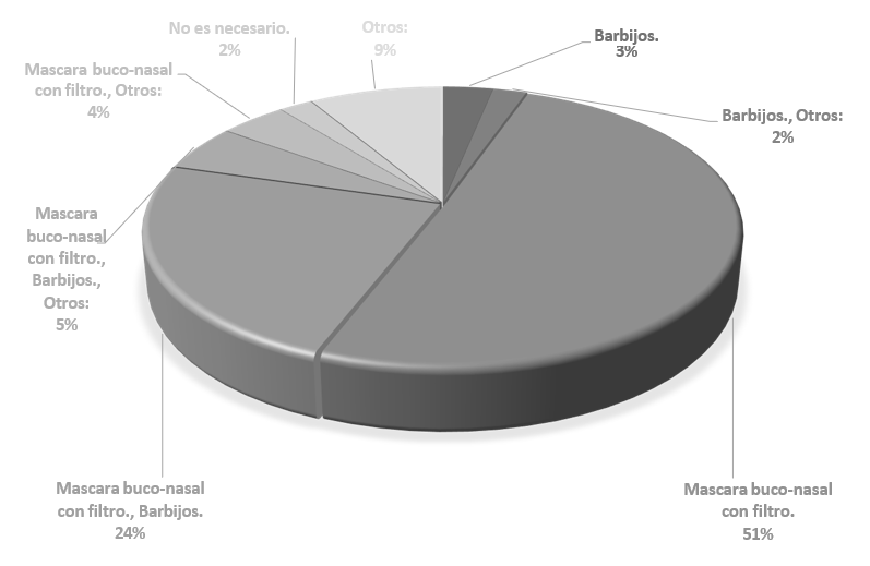 Gráfico, Gráfico circular

El contenido generado por IA puede ser incorrecto.