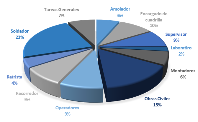 Gráfico, Gráfico circular

El contenido generado por IA puede ser incorrecto.