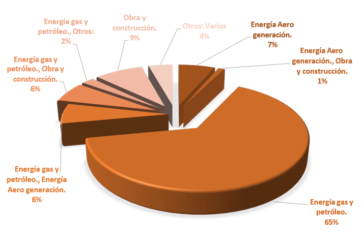 Gráfico, Gráfico circular

El contenido generado por IA puede ser incorrecto.