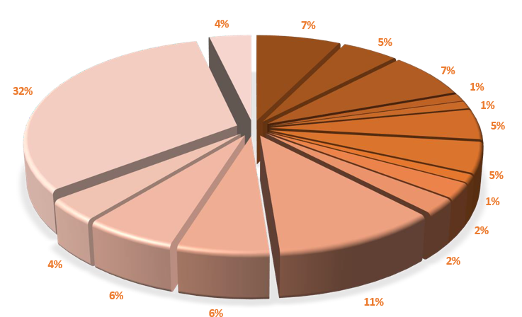 Gráfico, Gráfico circular

El contenido generado por IA puede ser incorrecto.