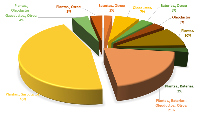 Gráfico, Gráfico circular

El contenido generado por IA puede ser incorrecto.