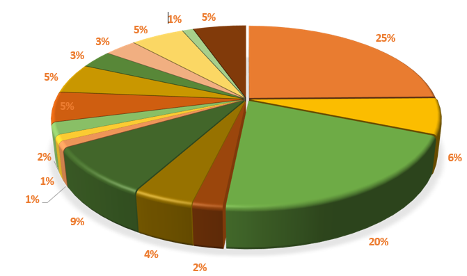 Gráfico, Gráfico circular

El contenido generado por IA puede ser incorrecto.