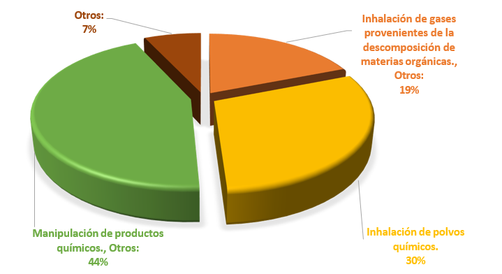 Gráfico, Gráfico circular

El contenido generado por IA puede ser incorrecto.