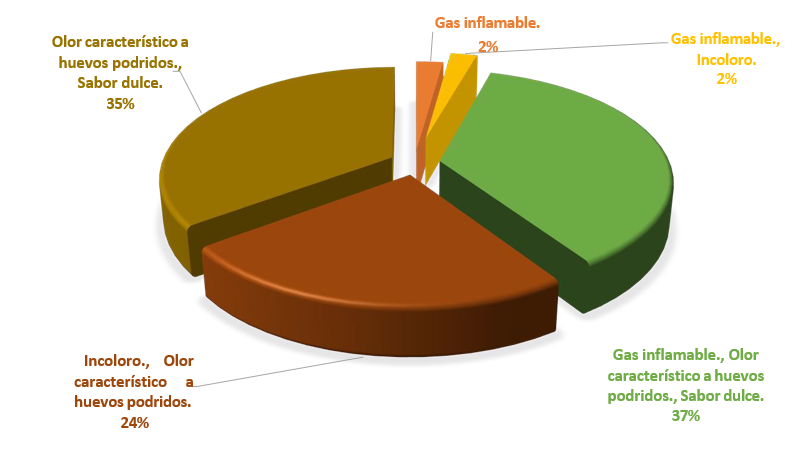 Gráfico, Gráfico circular

El contenido generado por IA puede ser incorrecto.