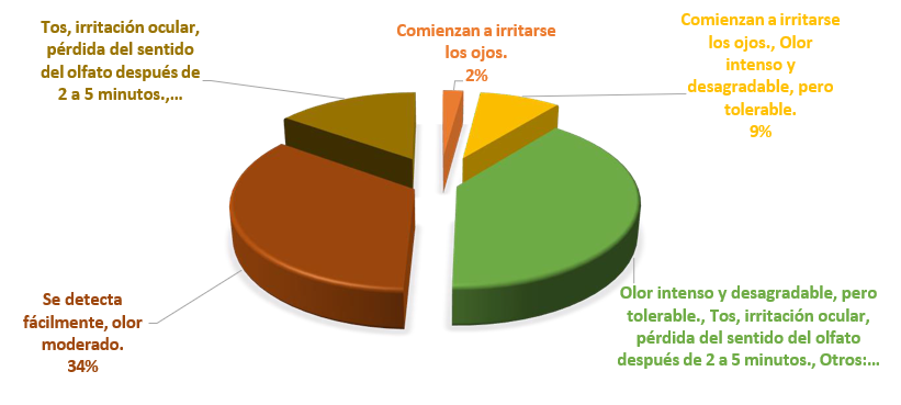 Gráfico, Gráfico circular

El contenido generado por IA puede ser incorrecto.