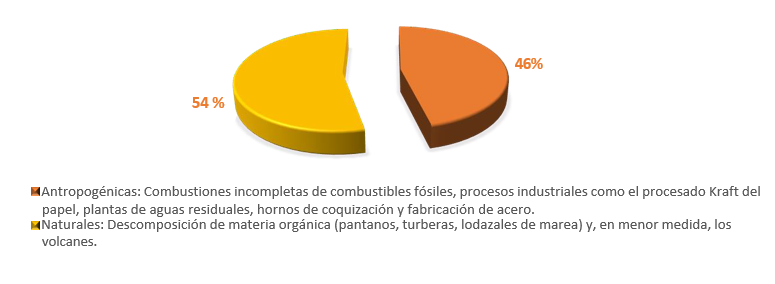 Gráfico circular

El contenido generado por IA puede ser incorrecto.