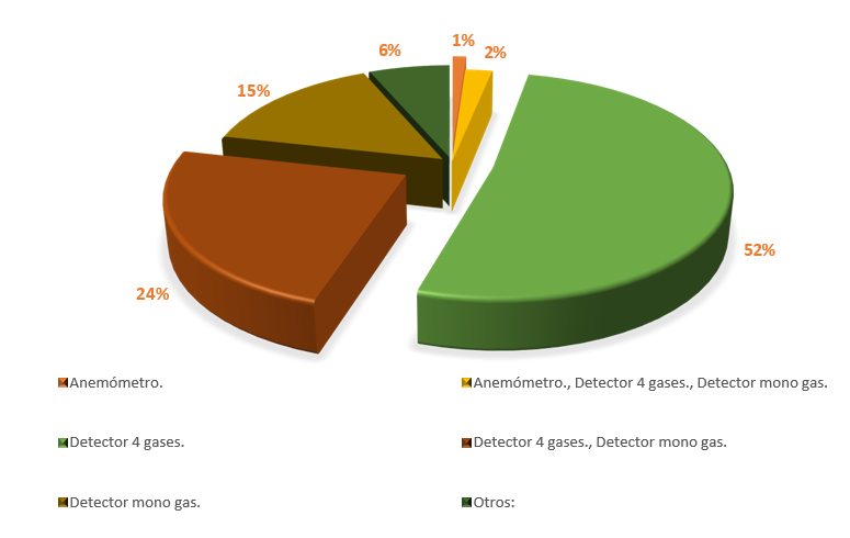 Gráfico, Gráfico circular

El contenido generado por IA puede ser incorrecto.