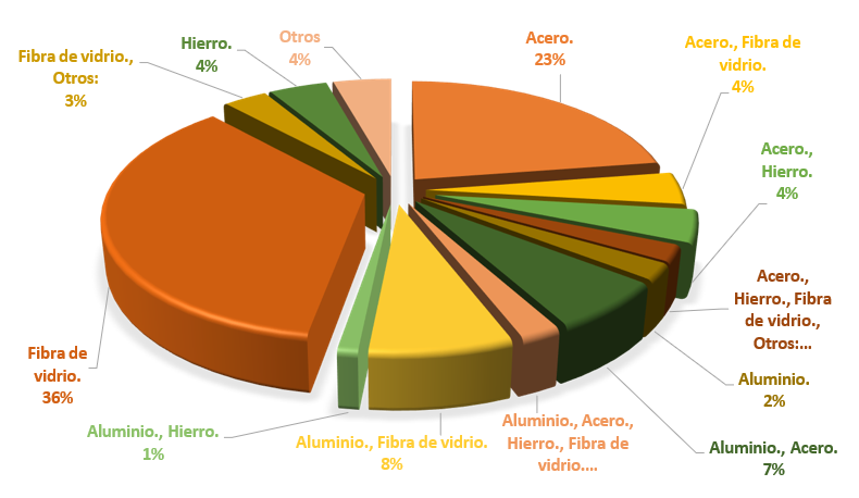 Gráfico, Gráfico circular

El contenido generado por IA puede ser incorrecto.