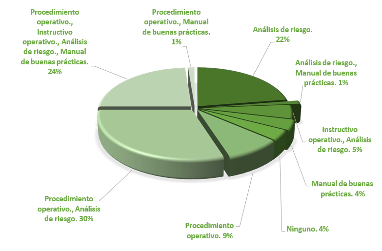 Diagrama, Gráfico circular

El contenido generado por IA puede ser incorrecto.