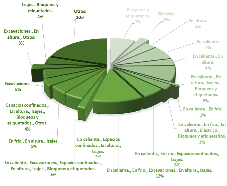Gráfico, Diagrama, Gráfico circular

El contenido generado por IA puede ser incorrecto.