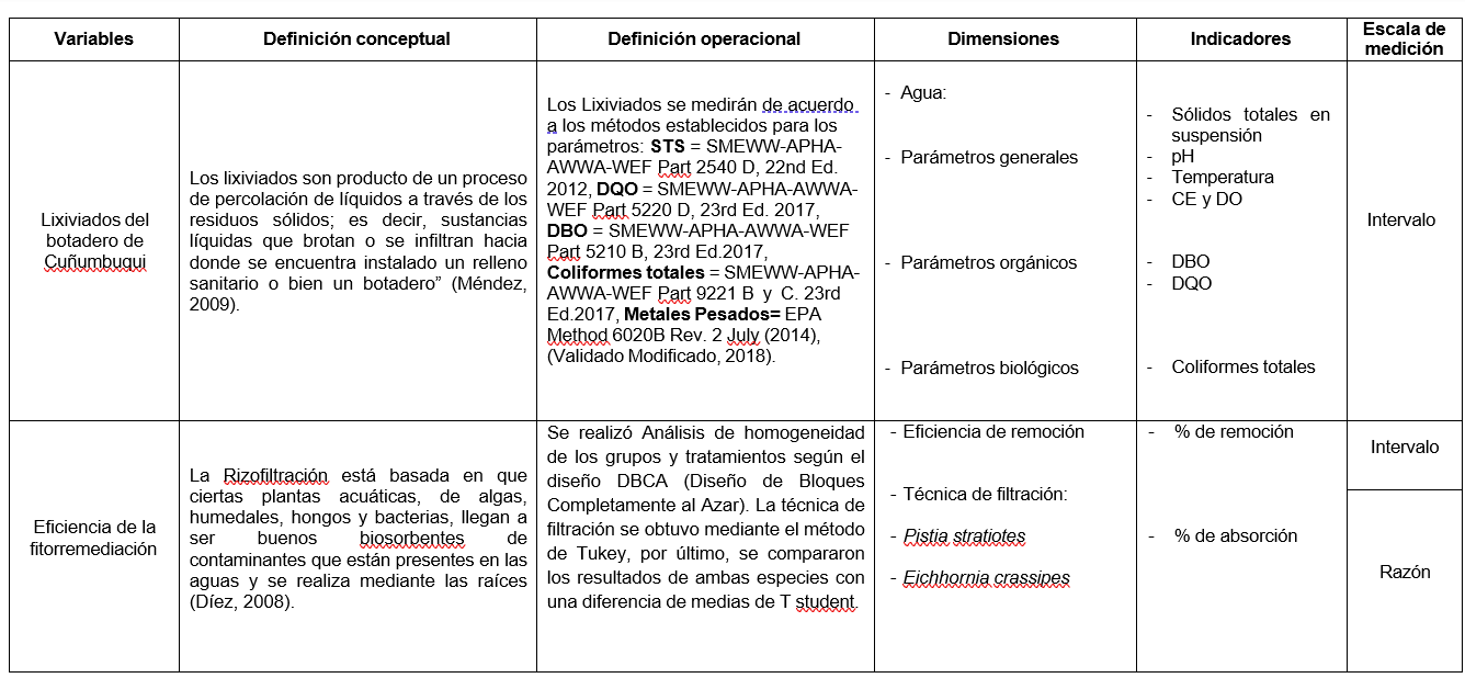Imagen que contiene Texto

El contenido generado por IA puede ser incorrecto.