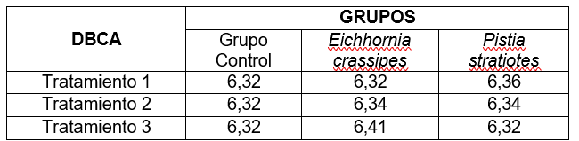 Tabla

El contenido generado por IA puede ser incorrecto.