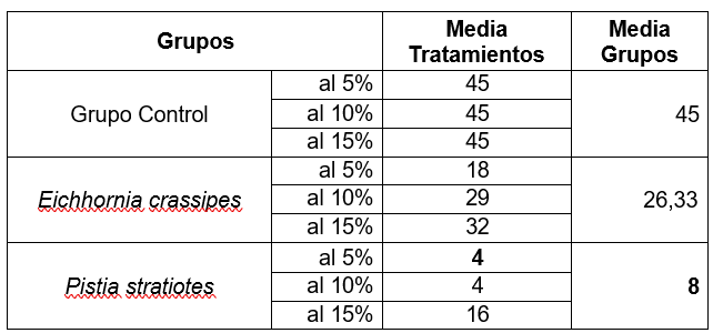 Tabla

El contenido generado por IA puede ser incorrecto.