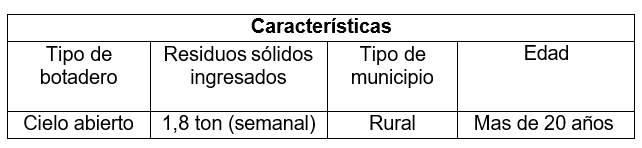Tabla

El contenido generado por IA puede ser incorrecto.