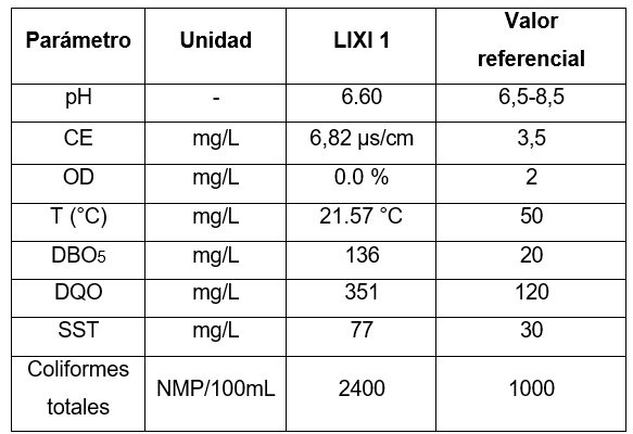 Tabla

El contenido generado por IA puede ser incorrecto.