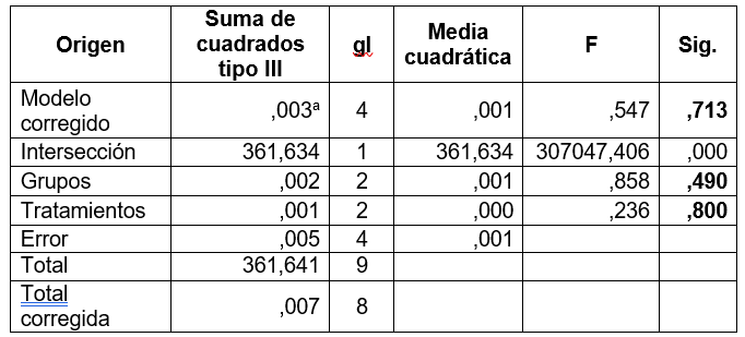 Tabla

El contenido generado por IA puede ser incorrecto.