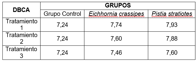 Tabla

El contenido generado por IA puede ser incorrecto.