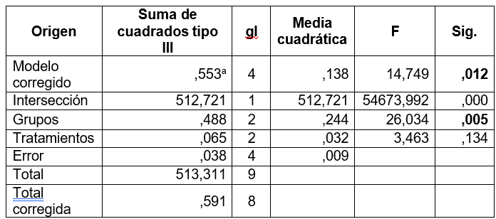 Tabla

El contenido generado por IA puede ser incorrecto.