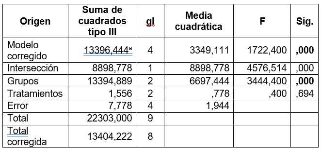 Tabla

El contenido generado por IA puede ser incorrecto.