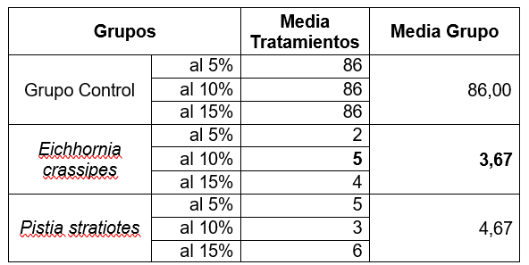 Tabla

El contenido generado por IA puede ser incorrecto.