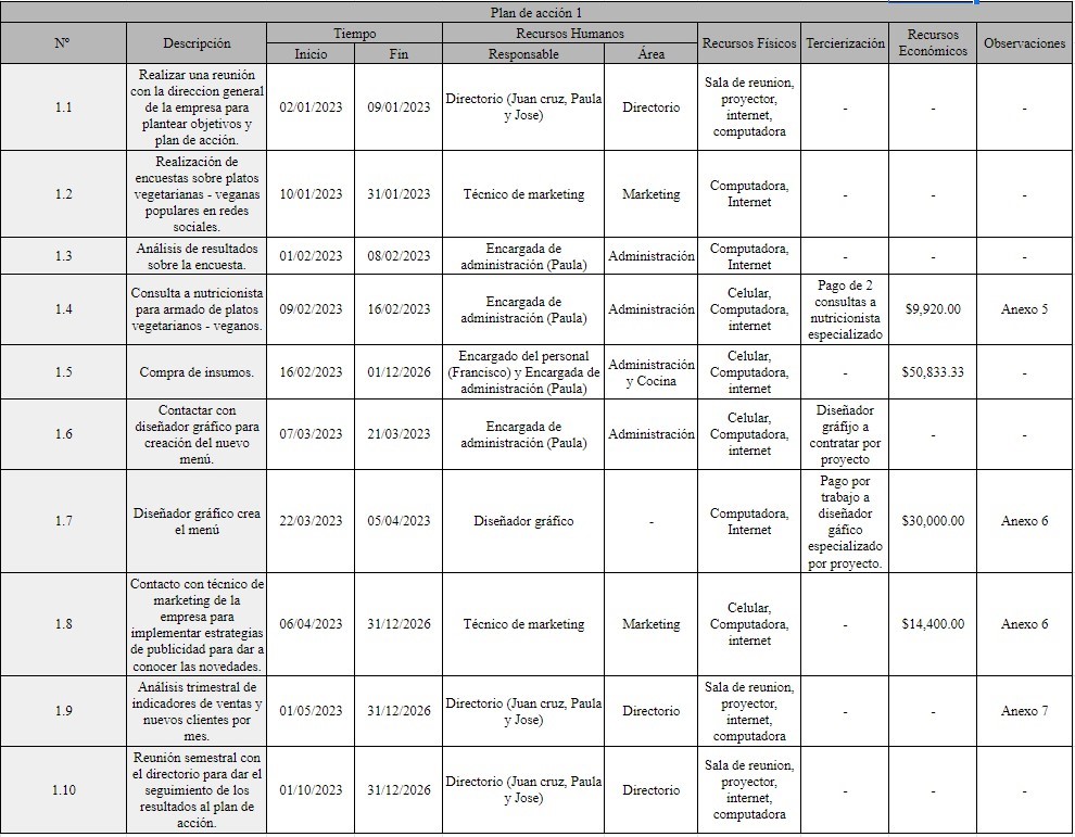 Tabla

El contenido generado por IA puede ser incorrecto.