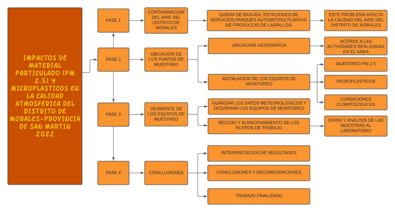 Diagrama

El contenido generado por IA puede ser incorrecto.